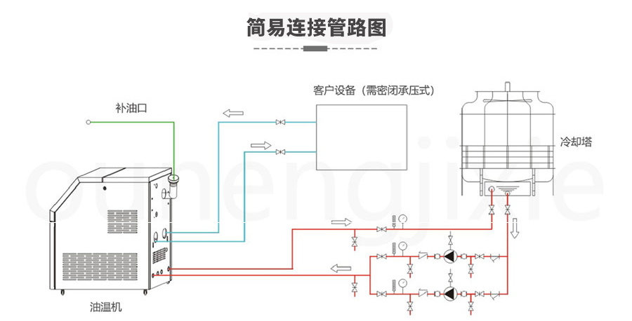 模溫機(jī)加熱需要接觸物料主機(jī)嗎？